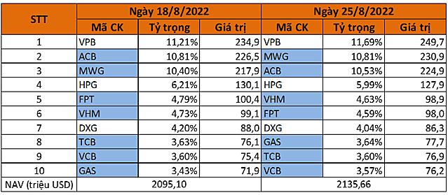 VN-Index tăng điểm tuần thứ 7 liên tiếp, VEIL mua ròng hơn 900 tỷ đồng trong 1 tháng - Ảnh 2.