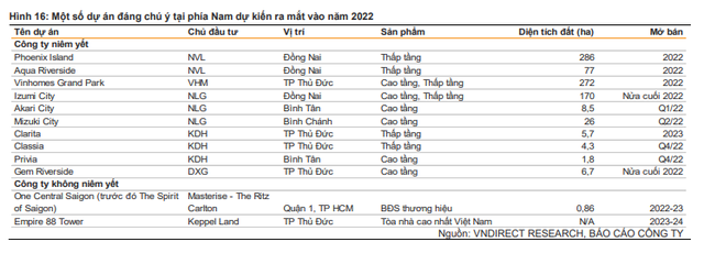 Loạt dự án sắp “chào sân” của Vinhomes, Him Lam, Nam Long, Đất Xanh… - Ảnh 2.