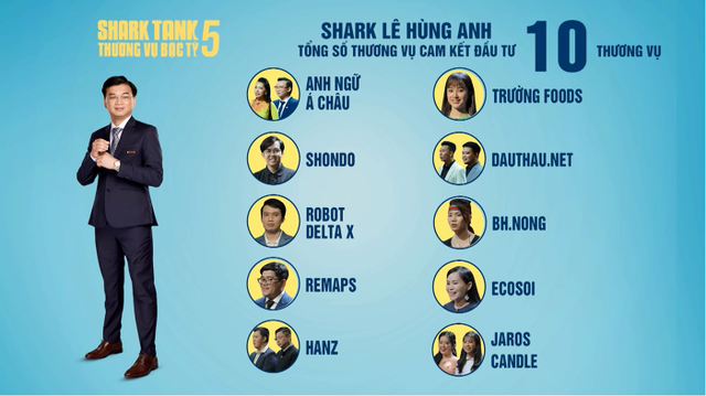 Shark Tank Việt Nam mùa 5: 32 thương vụ thành công, Shark Hùng Anh dẫn đầu đoàn ‘cá mập’ - Ảnh 1.