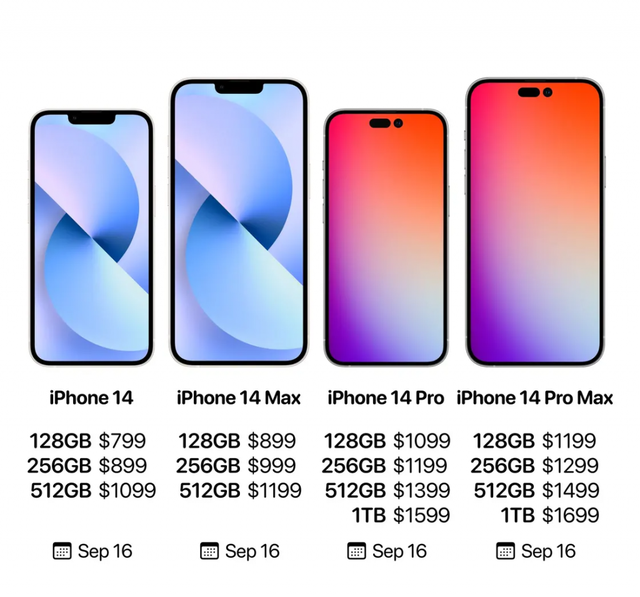 Chân dung iPhone 14 series rõ nét trước giờ G: Nâng cấp toàn diện, nhiều phiên bản màu sắc mới!  - Ảnh 12.