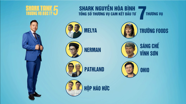 Shark Tank Việt Nam mùa 5: 32 thương vụ thành công, Shark Hùng Anh dẫn đầu đoàn ‘cá mập’ - Ảnh 3.