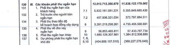 Bị chiếm dụng vốn các doanh nghiệp xây dựng co kéo dòng tiền ra sao? - Ảnh 2.