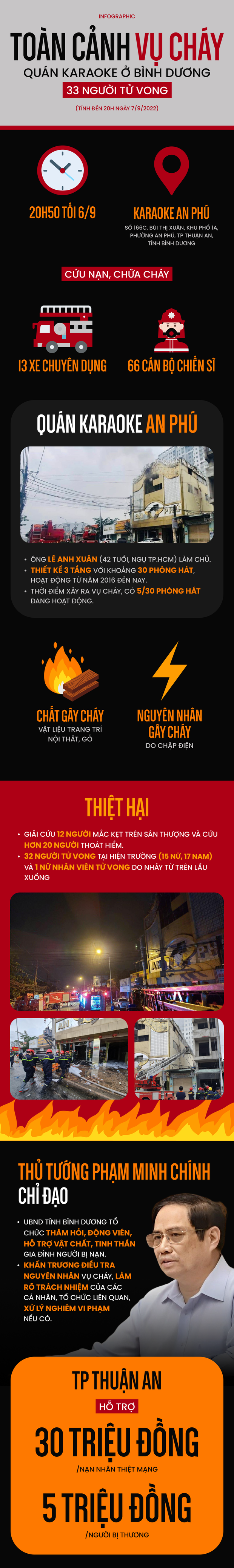  Toàn cảnh vụ cháy quán karaoke ở Bình Dương khiến 33 người thiệt mạng - Ảnh 1.