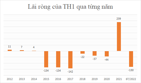 Generalexim bất ngờ chuyển từ lãi sang lỗ sau soát xét, kiểm toán đưa hàng loạt ý kiến ngoại trừ - Ảnh 2.