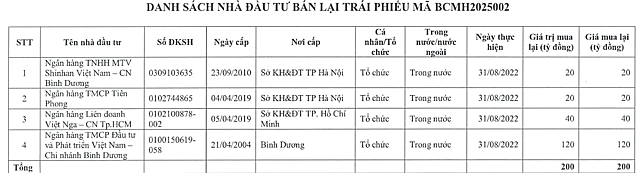 Becamex IDC tiếp tục mua lại trái phiếu trước hạn - Ảnh 1.