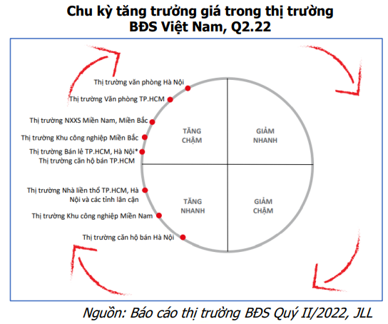 Ngành bất động sản còn nhiều tiềm năng trong dài hạn nhờ hưởng lợi từ cơ cấu dân số vàng, nhưng cơ hội sẽ phân hoá - Ảnh 4. Ngành bất động sản còn nhiều tiềm năng trong dài hạn nhờ hưởng lợi từ cơ cấu dân số vàng, nhưng cơ hội sẽ phân hoá - Ảnh 4.