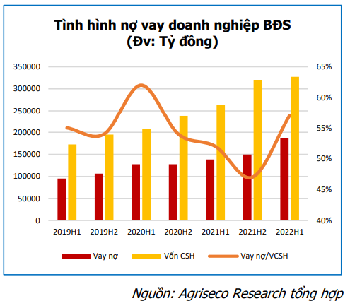 Ngành bất động sản còn nhiều tiềm năng trong dài hạn nhờ hưởng lợi từ cơ cấu dân số vàng, nhưng cơ hội sẽ phân hoá - Ảnh 2. Ngành bất động sản còn nhiều tiềm năng trong dài hạn nhờ hưởng lợi từ cơ cấu dân số vàng, nhưng cơ hội sẽ phân hoá - Ảnh 2.