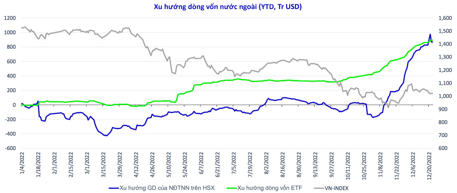 Cơ hội bắt đáy cổ phiếu mở ra khi định giá thị trường duy trì hấp dẫn trong năm 2023 - Ảnh 2. Cơ hội bắt đáy cổ phiếu mở ra khi định giá thị trường duy trì hấp dẫn trong năm 2023 - Ảnh 2.