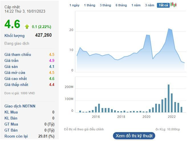 Trí Việt (TVC) họp Đại hội cổ đông bất thường nhằm kiện toàn nhân sự HĐQT sau khi ông Phạm Thanh Tùng bị bắt - Ảnh 1. Trí Việt (TVC) họp Đại hội cổ đông bất thường nhằm kiện toàn nhân sự HĐQT sau khi ông Phạm Thanh Tùng bị bắt - Ảnh 1.