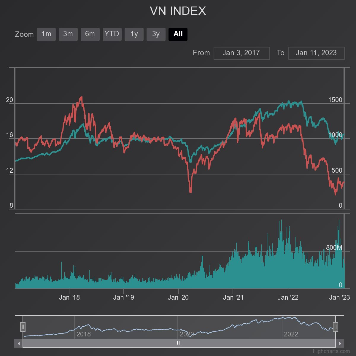 Chứng khoán Việt Nam có xác suất tăng vượt trội trong những ngày giáp Tết Nguyên Đán - Ảnh 2. Chứng khoán Việt Nam có xác suất tăng vượt trội trong những ngày giáp Tết Nguyên Đán - Ảnh 2.