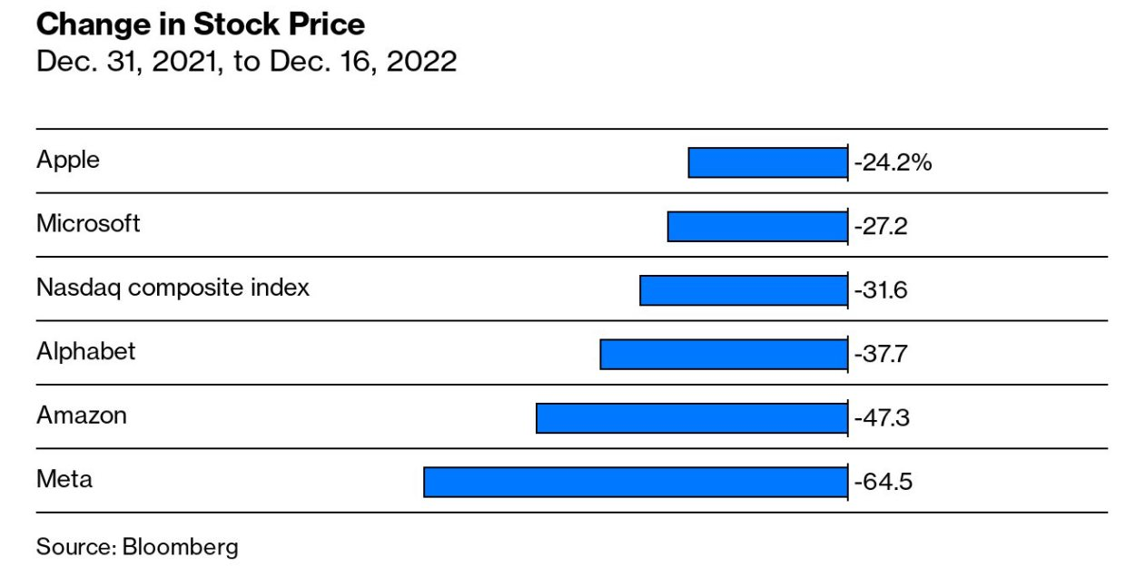 危機は避けられず、Apple の投資家は 4,540 億ドルという巨額の寄付で報われています - 写真 1。