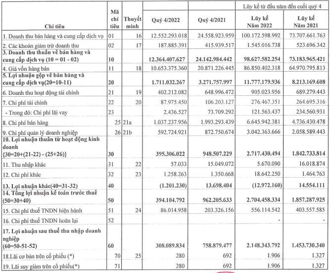 Từng chiến thắng thị trường với cổ phiếu “họ” Sông Đà, một doanh nghiệp sách đánh mất thành quả sau quý 4 - Ảnh 3. Từng chiến thắng thị trường với cổ phiếu “họ” Sông Đà, một doanh nghiệp sách đánh mất thành quả sau quý 4 - Ảnh 3.