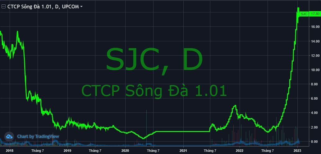 Ca sỹ “Chiếc khăn gió ấm” tham gia HĐQT, một cổ phiếu bất động sản tăng gấp 9 lần sau chưa đầy 5 tháng - Ảnh 2. Ca sỹ “Chiếc khăn gió ấm” tham gia HĐQT, một cổ phiếu bất động sản tăng gấp 9 lần sau chưa đầy 5 tháng - Ảnh 2.