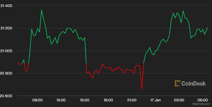 Yen Nhật thu hút mọi sự chú ý, USD biến động mạnh, cổ phiếu tỏa sáng dịp sát tết Nguyên đán - Ảnh 1. Yen Nhật thu hút mọi sự chú ý, USD biến động mạnh, cổ phiếu tỏa sáng dịp sát tết Nguyên đán - Ảnh 1.