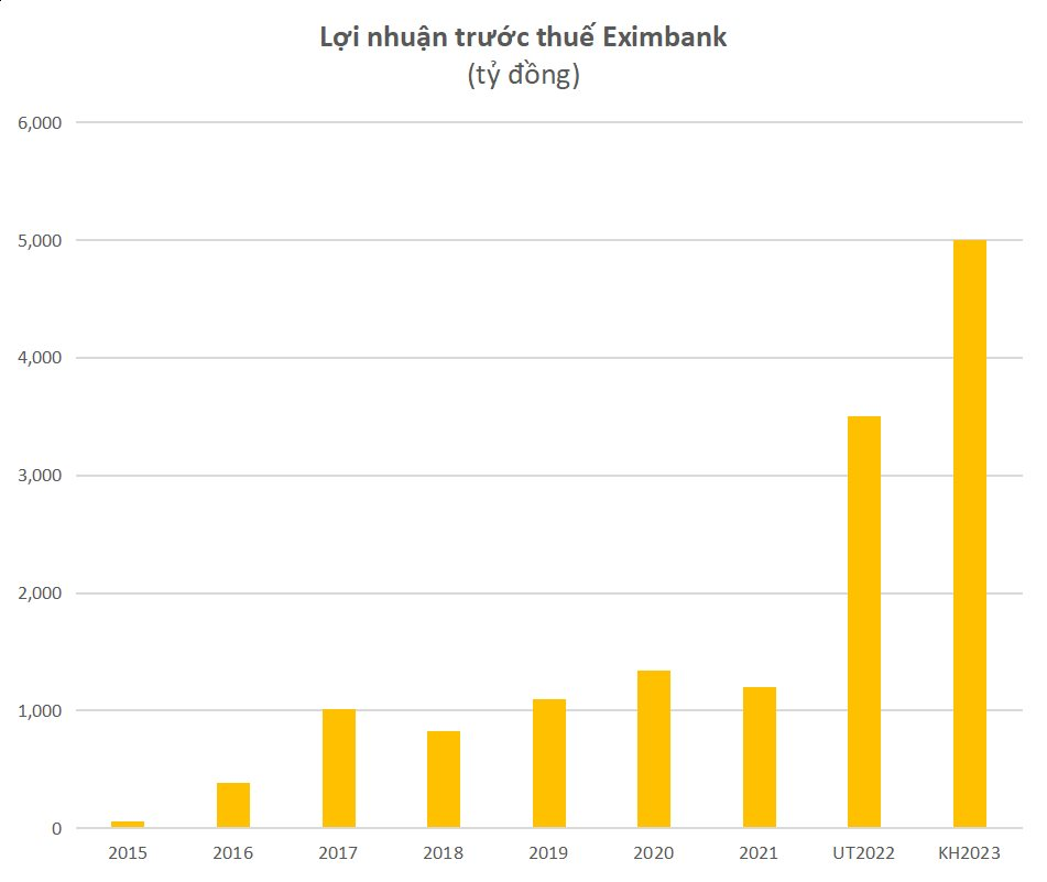 Chia tay Eximbank để sang VPB: Cổ đông chiến lược Nhật Bản chấp nhận lỗ lớn sau 15 năm đầu tư? - Ảnh 2. Chia tay Eximbank để sang VPB: Cổ đông chiến lược Nhật Bản chấp nhận lỗ lớn sau 15 năm đầu tư? - Ảnh 2.