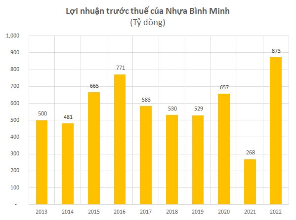 Cập nhật BCTC ngày 16/1:  Hai doanh nghiệp đầu tiên báo lỗ trăm tỷ năm 2022 - Ảnh 3.