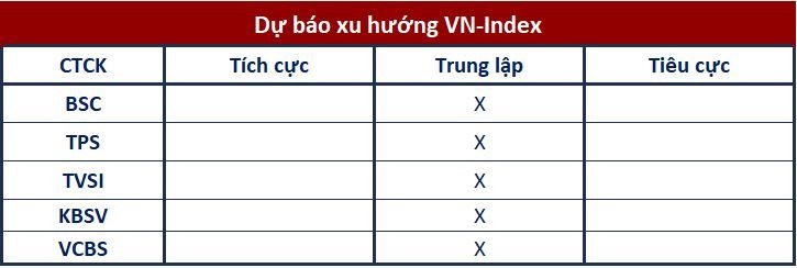 Góc nhìn CTCK: Tiếp tục đi ngang, hạn chế mua mới - Ảnh 1. Góc nhìn CTCK: Tiếp tục đi ngang, hạn chế mua mới - Ảnh 1.