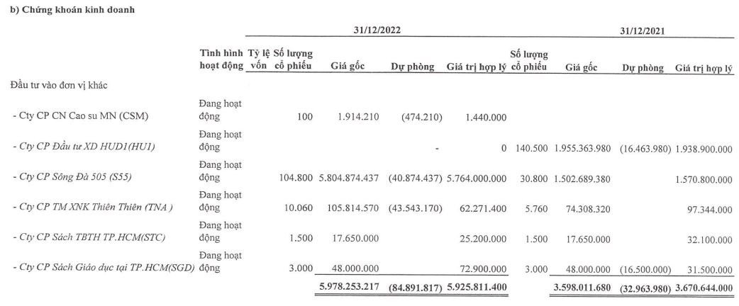 Từng chiến thắng thị trường với cổ phiếu “họ” Sông Đà, một doanh nghiệp sách đánh mất thành quả sau quý 4 - Ảnh 1. Từng chiến thắng thị trường với cổ phiếu “họ” Sông Đà, một doanh nghiệp sách đánh mất thành quả sau quý 4 - Ảnh 1.