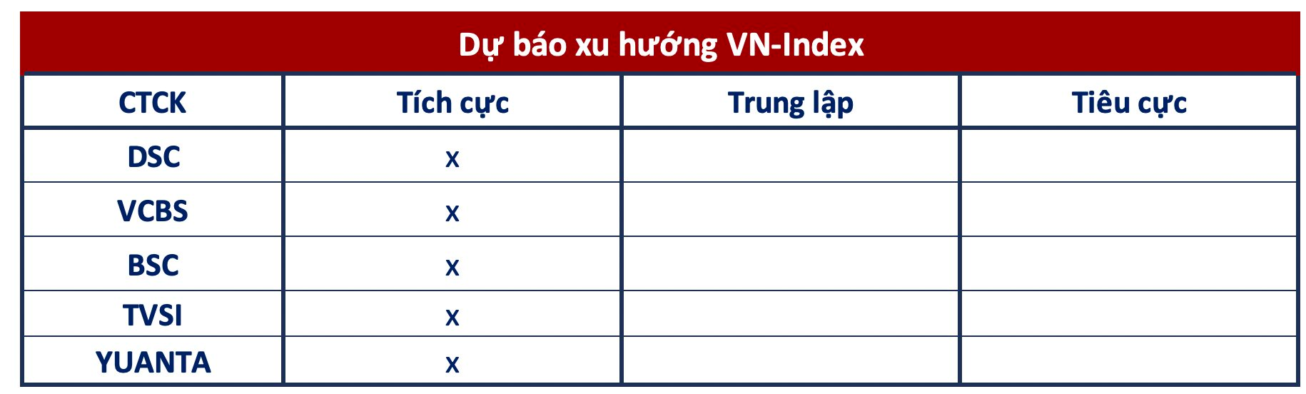 Góc nhìn CTCK: VN-Index vượt qua hàng loạt kháng cự, xem xét gia tăng tỷ trọng cổ phiếu - Ảnh 1. Góc nhìn CTCK: VN-Index vượt qua hàng loạt kháng cự, xem xét gia tăng tỷ trọng cổ phiếu - Ảnh 1.