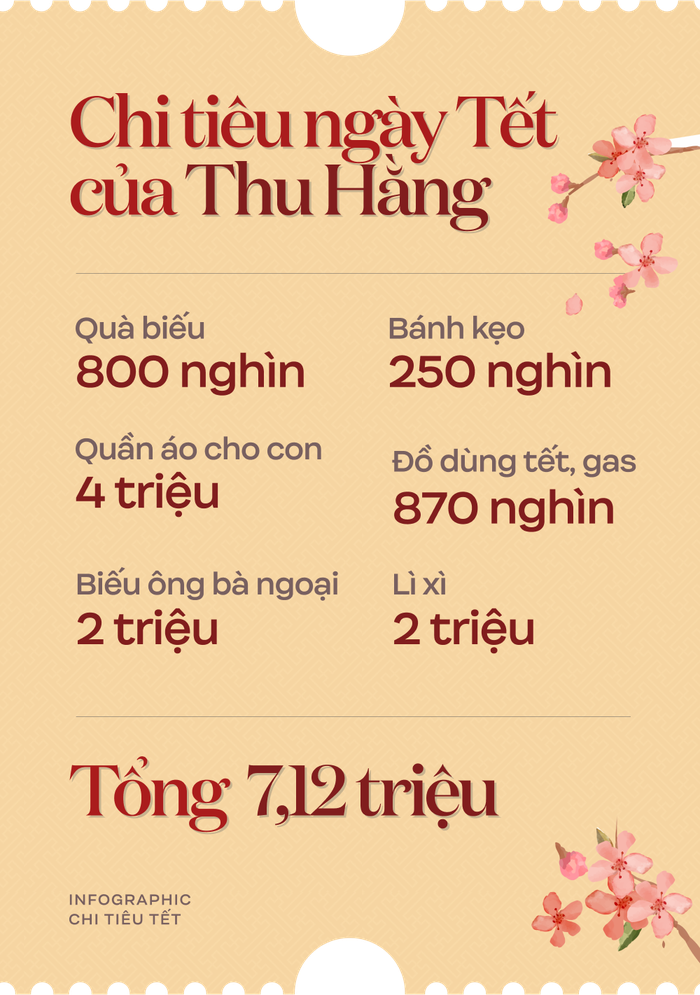 Tự thưởng điện thoại, biếu bố mẹ 3 chỉ vàng ăn Tết - Ảnh 6.