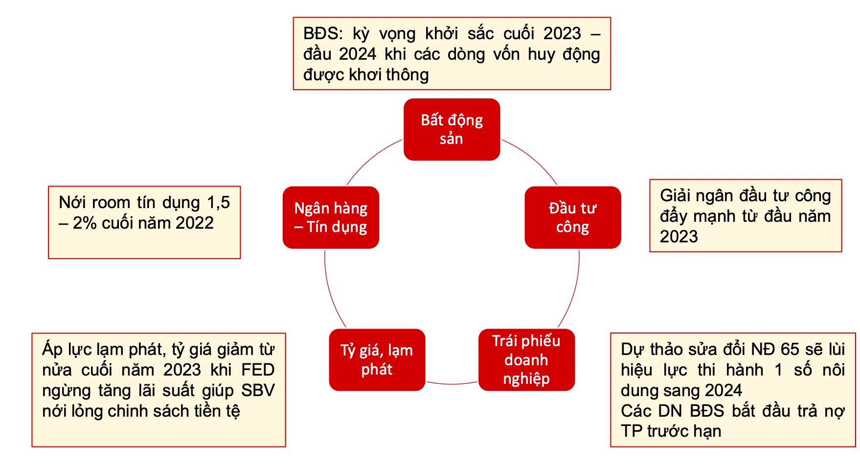5 yếu tố nhận diện tín hiệu đảo chiều xuất hiện, dòng tiền chuẩn bị quay trở lại TTCK - Ảnh 1. 5 yếu tố nhận diện tín hiệu đảo chiều xuất hiện, dòng tiền chuẩn bị quay trở lại TTCK - Ảnh 1.