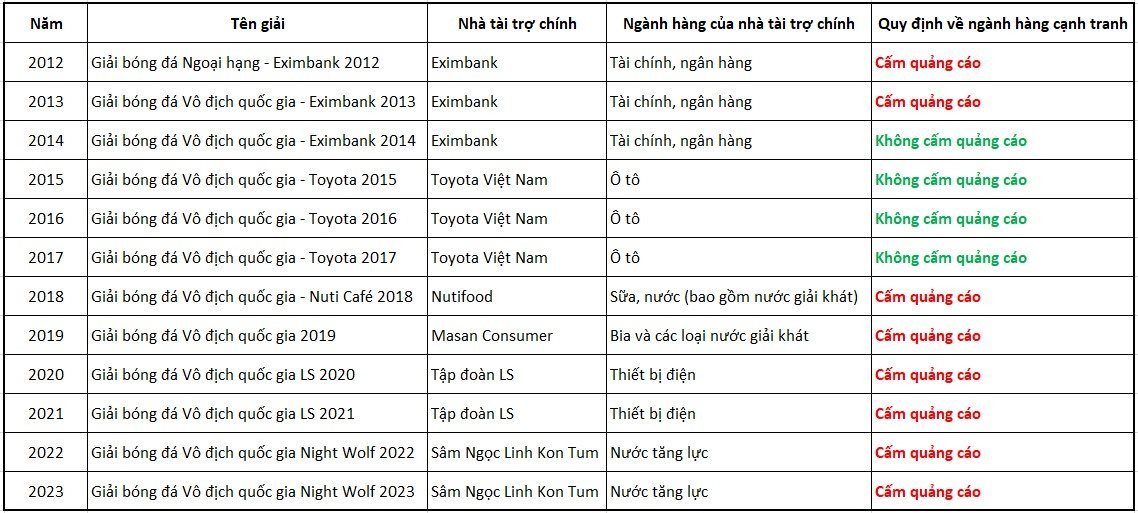 Cấm HAGL quảng bá cho Carabao: Quy định này của VPF mới hay cũ? - Ảnh 1.