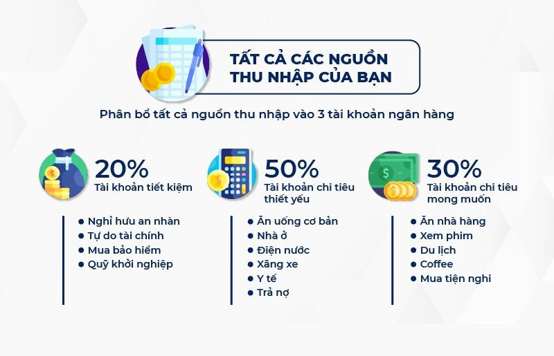 Làm cách nào để thoát cảnh bội chi dịp Tết? - Ảnh 2. Làm cách nào để thoát cảnh bội chi dịp Tết? - Ảnh 2.