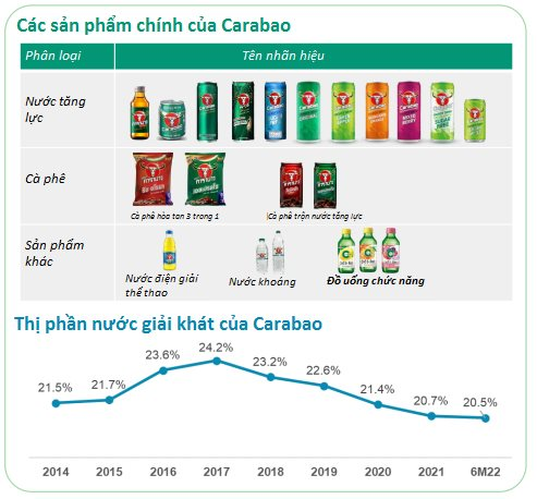 Carabao kiếm được bao nhiêu tiền mà tài trợ từ Chelsea, Cúp bóng đá Liên đoàn Anh và giờ đề nghị cả VPF? - Ảnh 3.