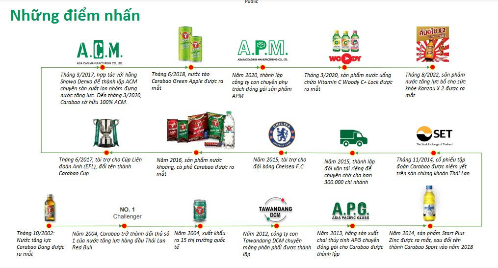 Carabao kiếm được bao nhiêu tiền mà tài trợ từ Chelsea, Cúp bóng đá Liên đoàn Anh và giờ đề nghị cả VPF? - Ảnh 2.