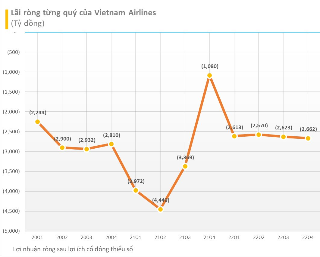Cập nhật BCTC quý 4 ngày 21/01: Nhiều doanh nghiệp công bố kết quả kinh doanh tăng trưởng bằng lần, ngay trước thềm năm Quý Mão - Ảnh 4.