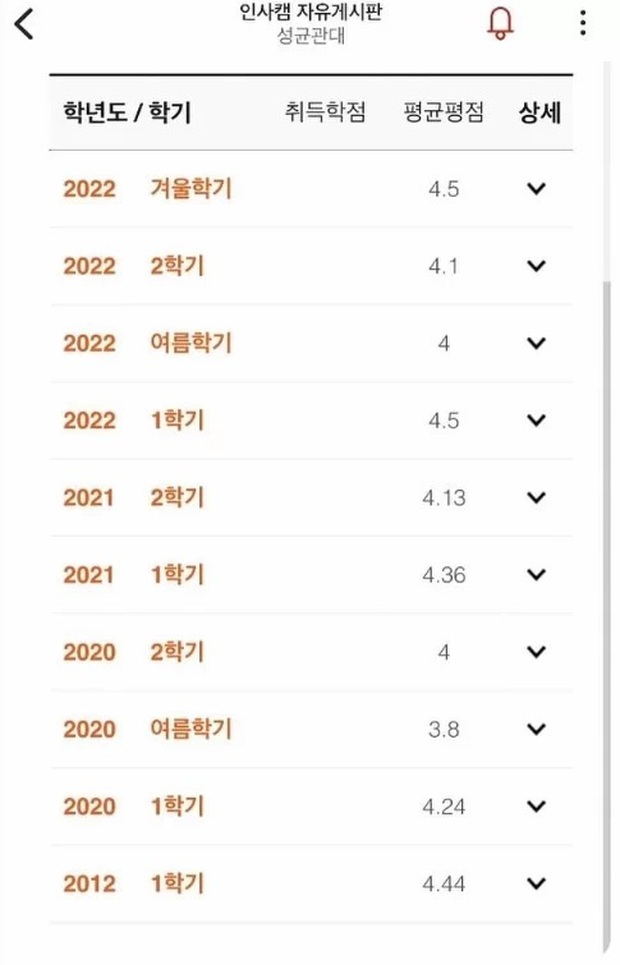  Goo Hye Sun gây choáng với bảng điểm tại đại học danh tiếng bậc nhất xứ Hàn ở tuổi 40 - Ảnh 2.