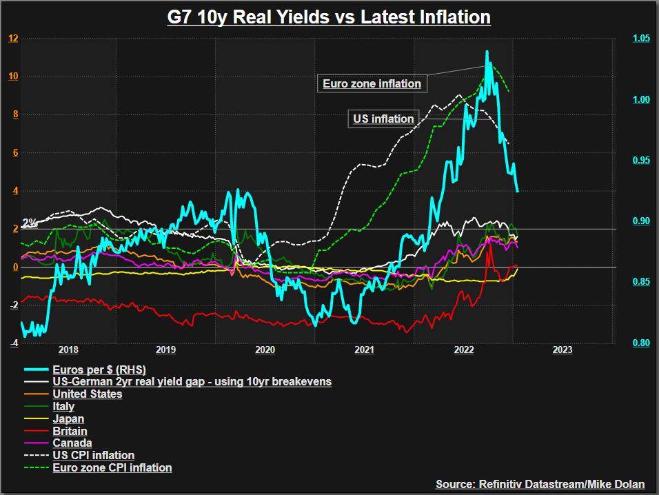 Đồng USD đang “bẫy” các nhà đầu tư? - Ảnh 3. Đồng USD đang “bẫy” các nhà đầu tư? - Ảnh 3.