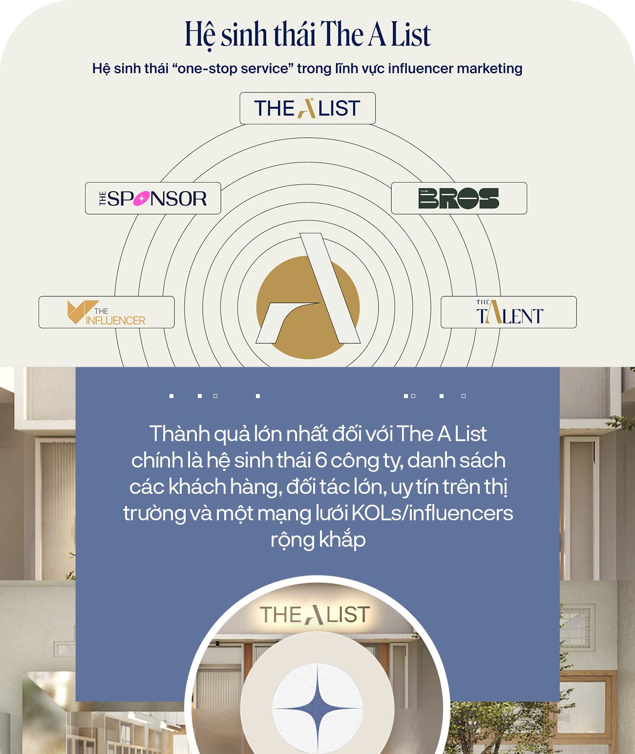 CEO 9X của The A List: Được mệnh danh là hoàng tử khởi nghiệp, startup 14 lần trong 15 năm, hiện là ông trùm trong giới agency - Ảnh 7.