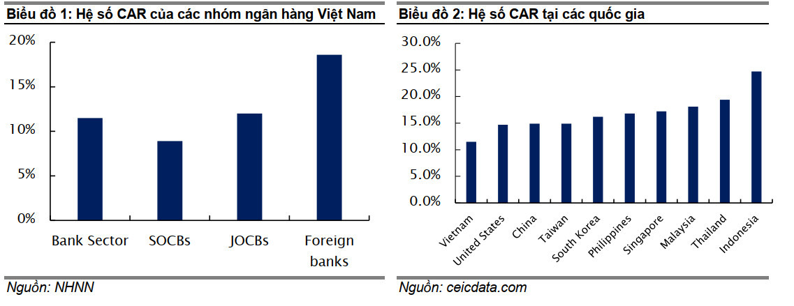 Chứng khoán Yuanta: NHNN đang xem xét room ngoại cho HDBank, MB và VPBank lên trên 30% - Ảnh 1. Chứng khoán Yuanta: NHNN đang xem xét room ngoại cho HDBank, MB và VPBank lên trên 30% - Ảnh 1.