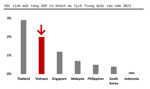 Tăng trưởng GDP 2022 của Việt Nam cao nhất trong vòng 25 năm, kinh tế trưởng VinaCapital đánh giá ra sao về triển vọng kinh tế năm 2023? - Ảnh 1.