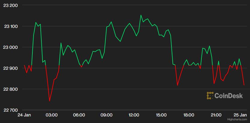 Mùng 4 Tết: USD tăng trở lại, yen Nhật, bảng Anh và vàng đồng loạt giảm giá - Ảnh 1. Mùng 4 Tết: USD tăng trở lại, yen Nhật, bảng Anh và vàng đồng loạt giảm giá - Ảnh 1.