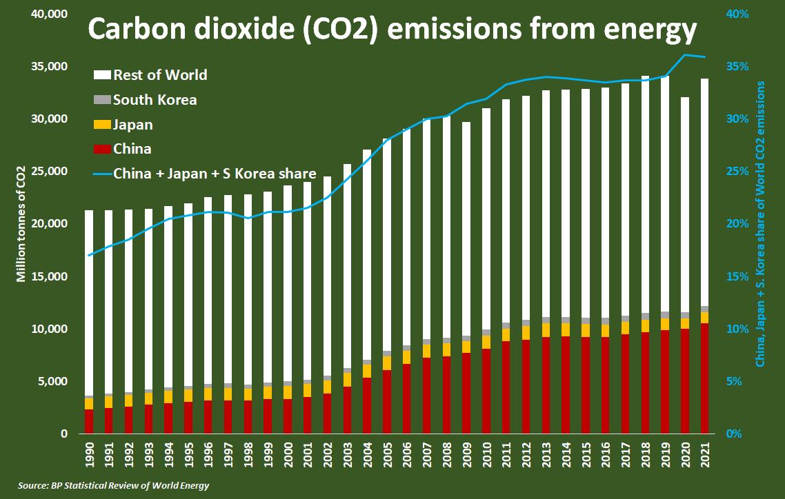 Nhập khẩu than vào khu vực Bắc Á tăng mạnh, dấu hiệu phục hồi kinh tế đã đến? - Ảnh 3.