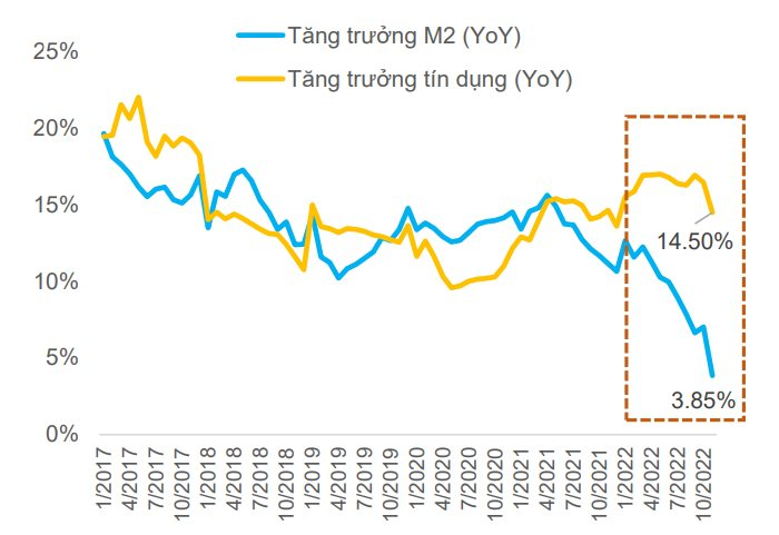 Đâu là động lực tăng trưởng cho thị trường chứng khoán trong năm 2023? - Ảnh 1.