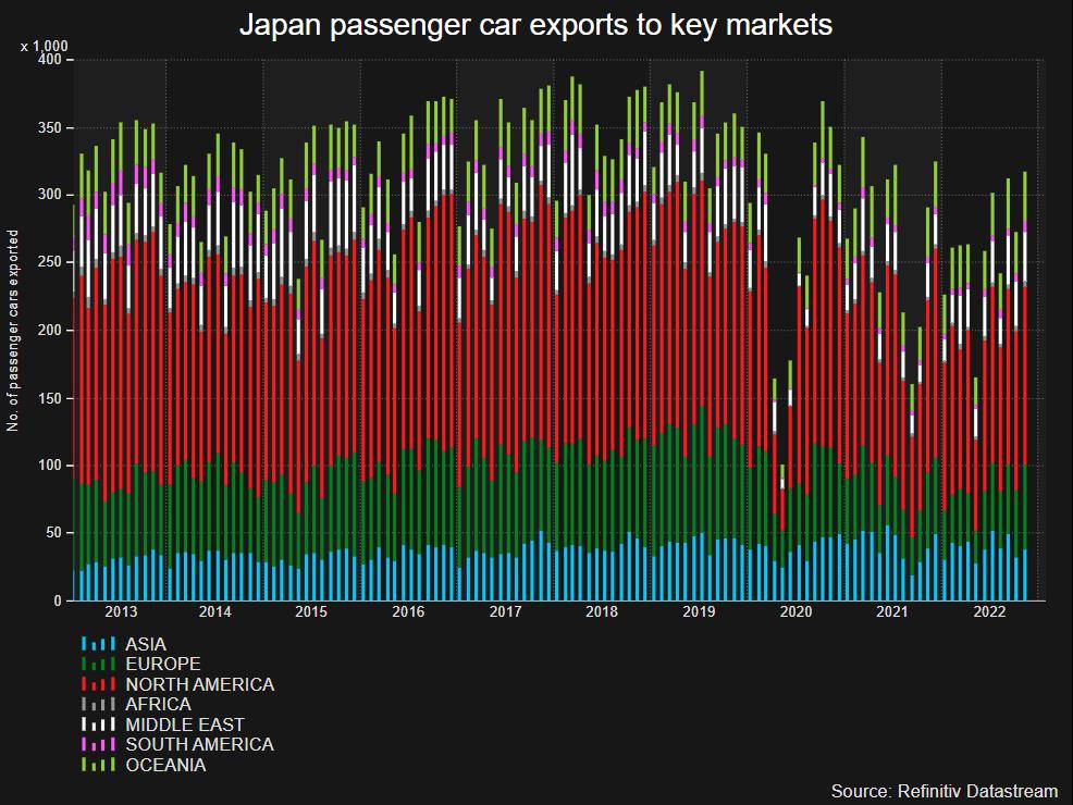 Nhập khẩu than vào khu vực Bắc Á tăng mạnh, dấu hiệu phục hồi kinh tế đã đến? - Ảnh 6.