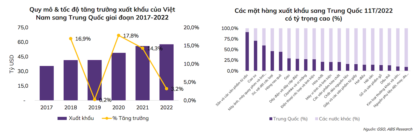 VN-Index dự báo tạo đáy trung và dài hạn vào quý 3/2023, nhà đầu tư nên giải ngân nhóm cổ phiếu nào? - Ảnh 2.