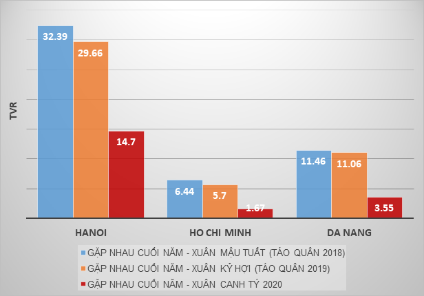  Tại sao bị chê nhưng giá quảng cáo trong chương trình Táo quân vẫn cao ngất ngưởng nhiều năm nay?  - Ảnh 2.