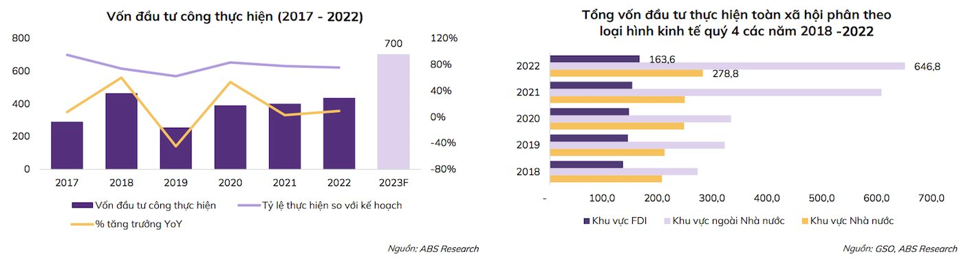 VN-Index dự báo tạo đáy trung và dài hạn vào quý 3/2023, nhà đầu tư nên giải ngân nhóm cổ phiếu nào? - Ảnh 1.