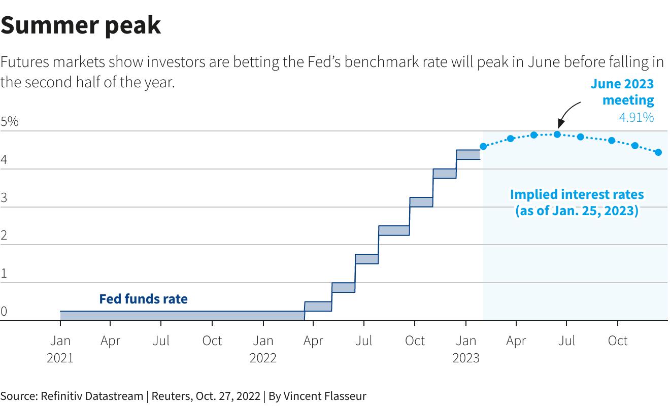 Những sự kiện tài chính đáng chú ý trong tuần tới: Câu chuyện Goldilocks và 3 con gấu - Ảnh 1. Những sự kiện tài chính đáng chú ý trong tuần tới: Câu chuyện Goldilocks và 3 con gấu - Ảnh 1.