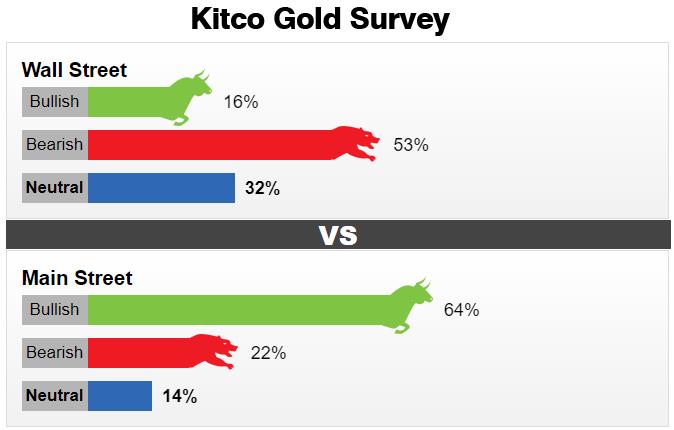 Tuần tới sẽ có 2 sự kiện đặc biệt quan trọng đối với thị trường vàng - Ảnh 1. Tuần tới sẽ có 2 sự kiện đặc biệt quan trọng đối với thị trường vàng - Ảnh 1.
