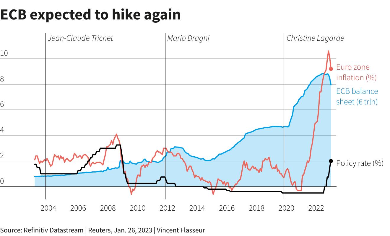 Những sự kiện tài chính đáng chú ý trong tuần tới: Câu chuyện Goldilocks và 3 con gấu - Ảnh 3. Những sự kiện tài chính đáng chú ý trong tuần tới: Câu chuyện Goldilocks và 3 con gấu - Ảnh 3.