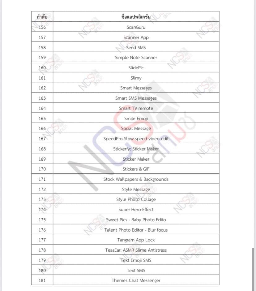 Danh sách 203 ứng dụng đánh cắp tiền, chiếm quyền điều khiển người dùng iPhone và Android nên xóa gấp - Ảnh 8.