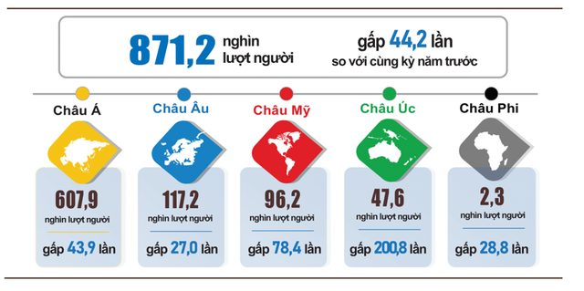 Những quốc gia nào có lượt khách du lịch đến Việt Nam nhiều nhất trong tháng 1/2023? - Ảnh 1.