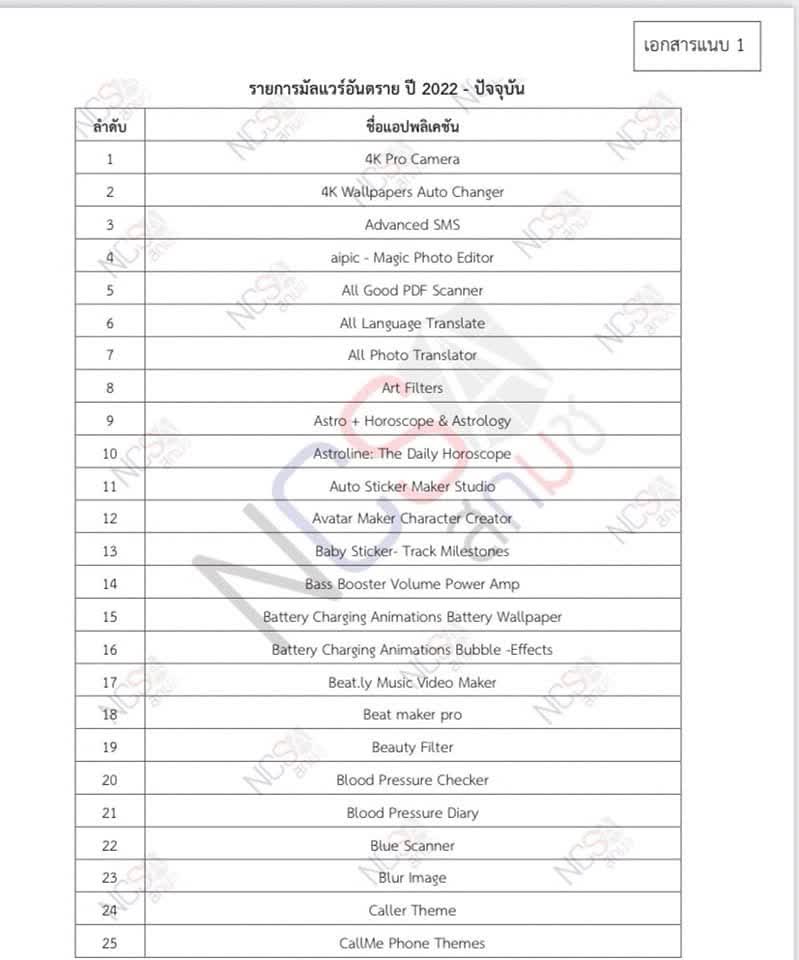 Danh sách 203 ứng dụng đánh cắp tiền, chiếm quyền điều khiển người dùng iPhone và Android nên xóa gấp - Ảnh 2.