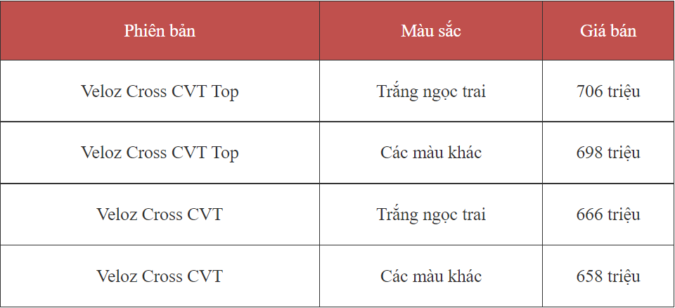 MPV đua giảm giá ở Việt Nam: Toyota Veloz nhập giảm đến 40 triệu để dọn kho - Ảnh 1.