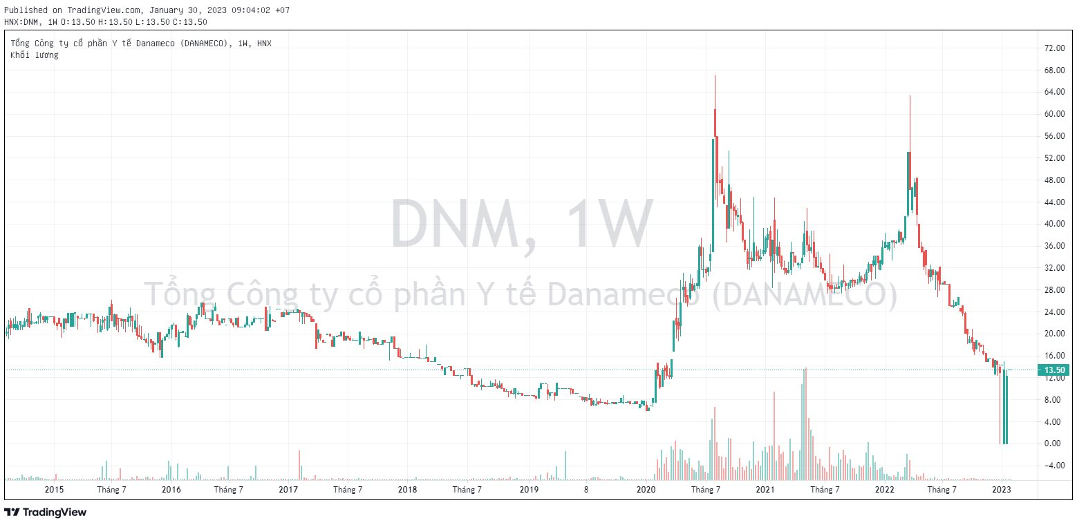 Hậu Covid-19, doanh nghiệp chuyên sản xuất khẩu trang y tế báo lỗ gần 40 tỷ đồng - Ảnh 3. Hậu Covid-19, doanh nghiệp chuyên sản xuất khẩu trang y tế báo lỗ gần 40 tỷ đồng - Ảnh 3.